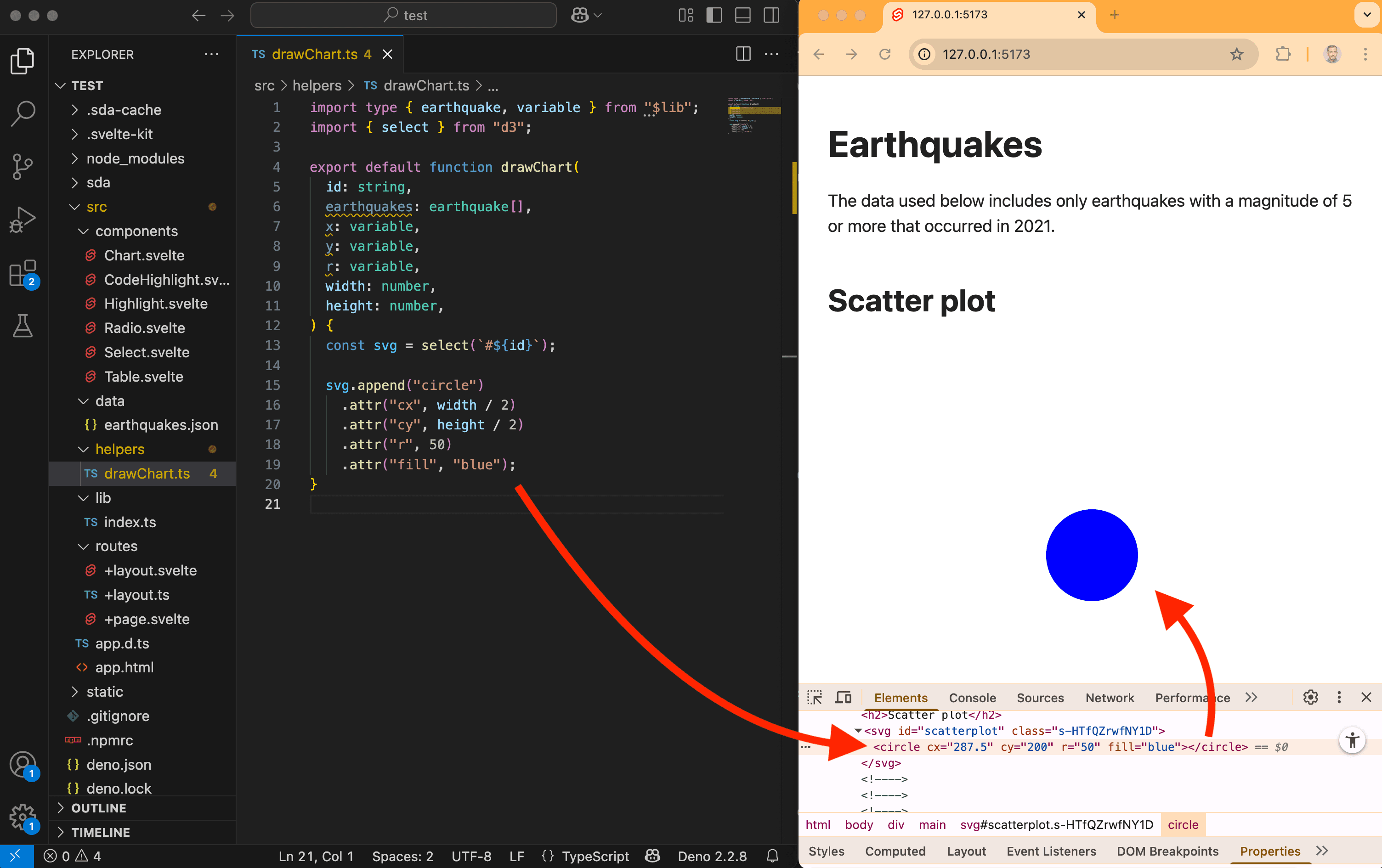 Some D3 code creating a blue circle rendered in Google Chrome.