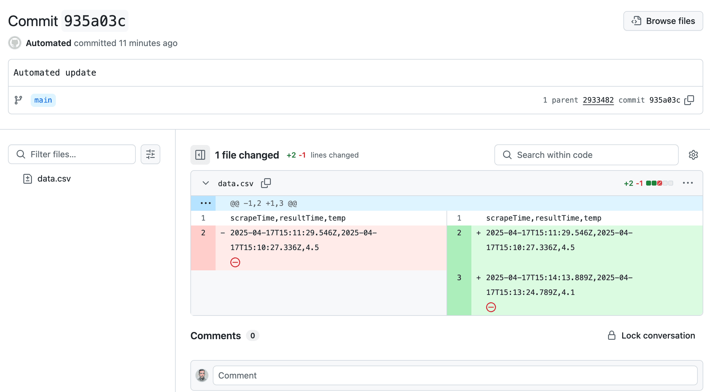 The detailed commit.