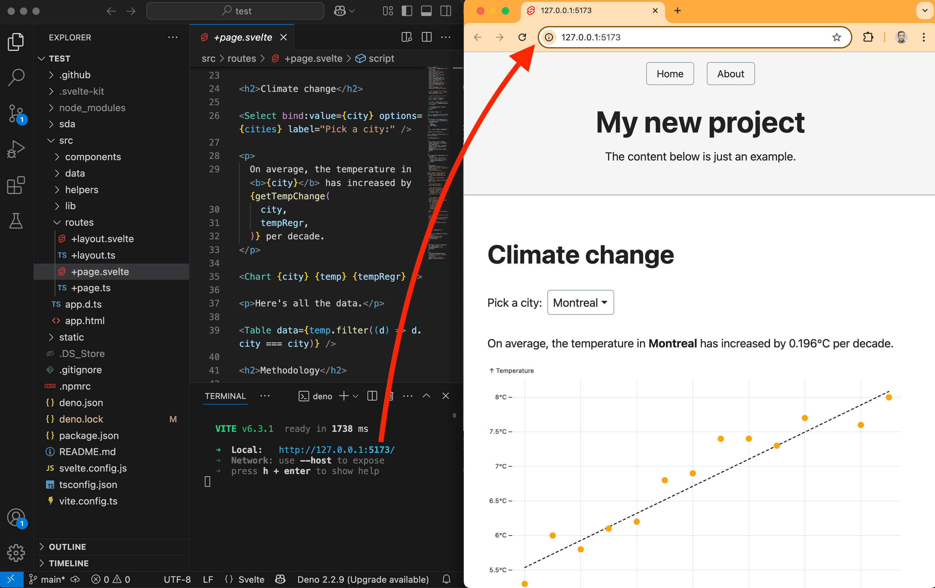An example website.