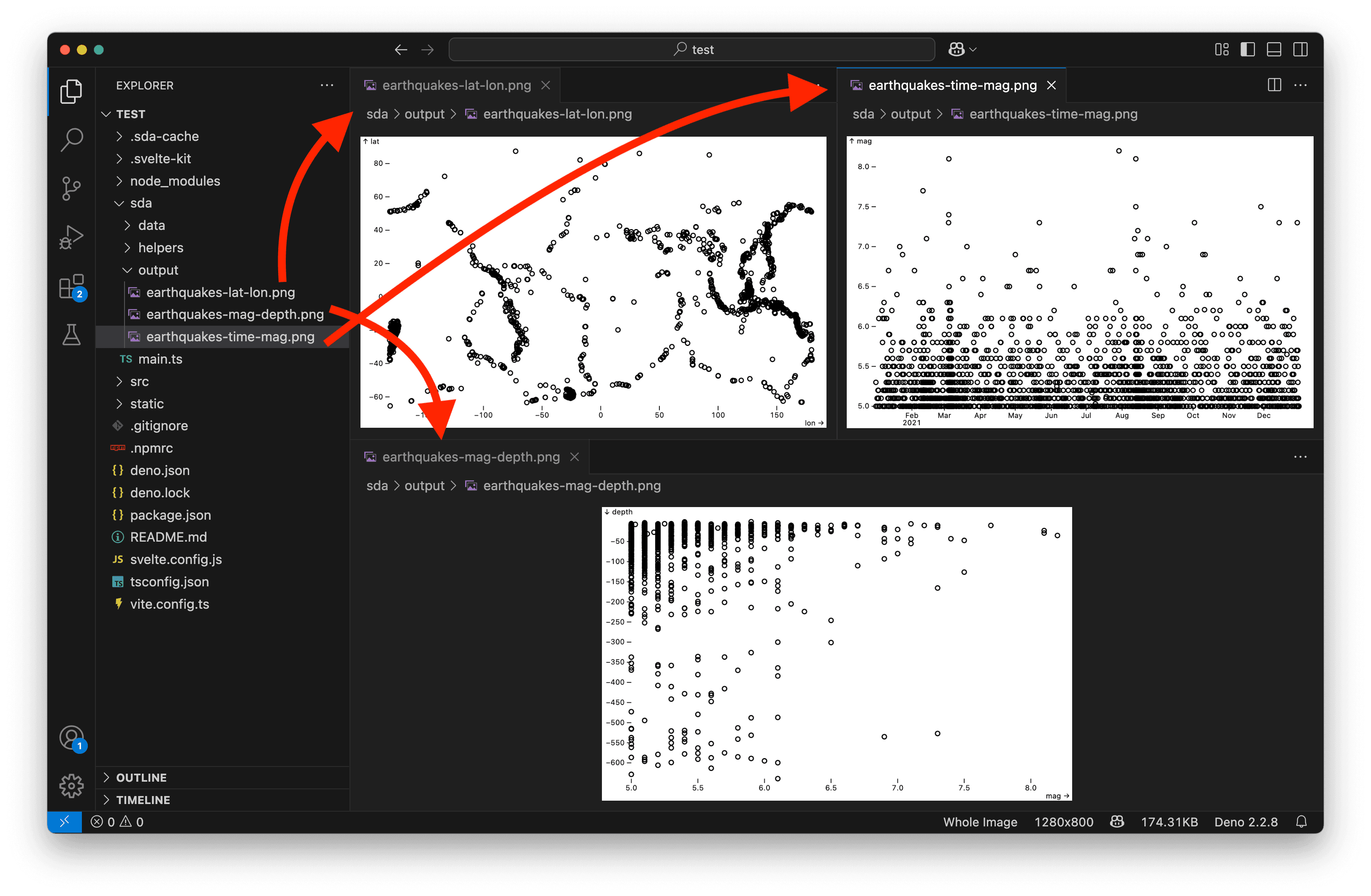 Three charts rendered with Simple Data Analysis and Plot in VS Code.