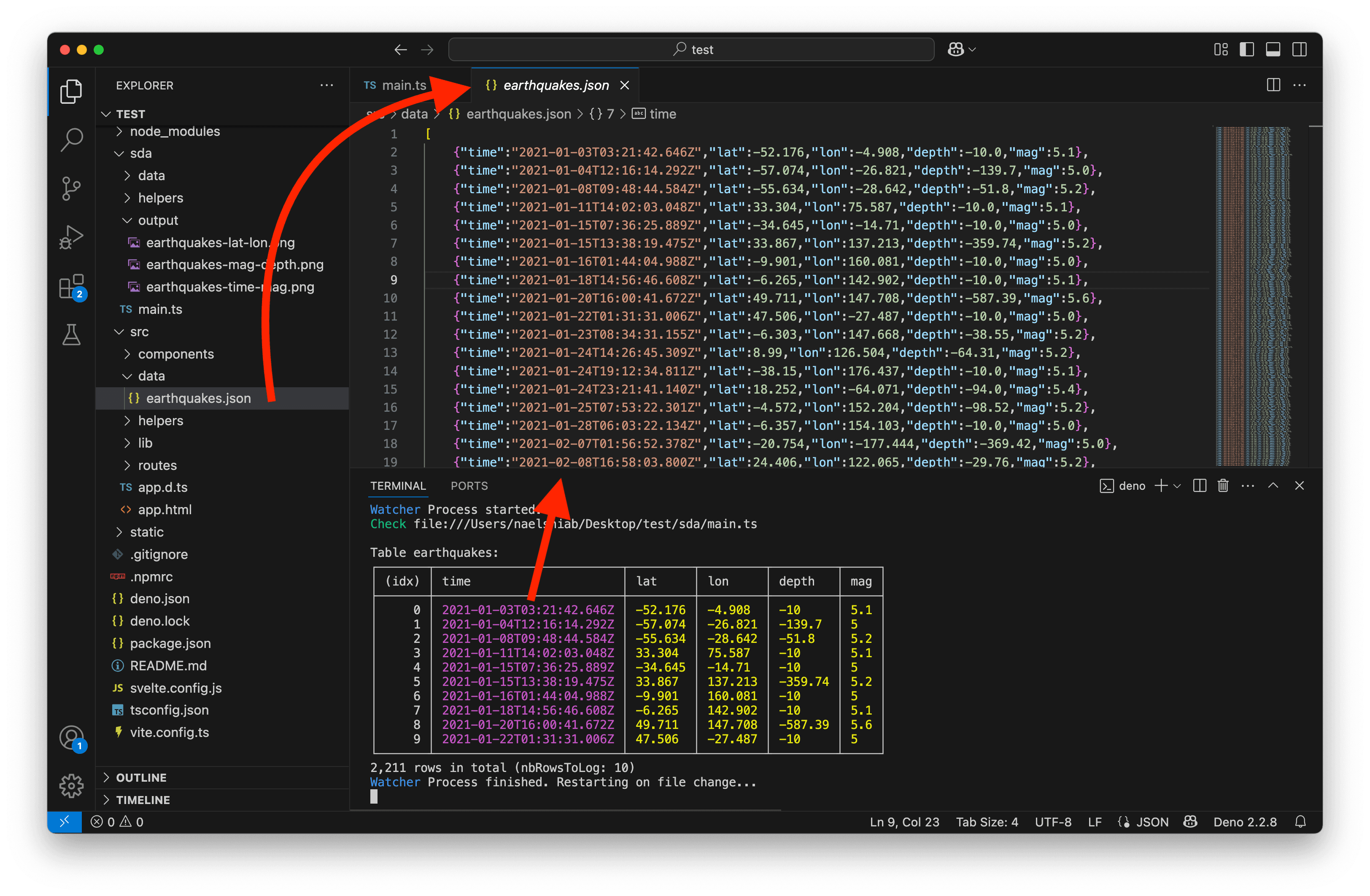 A JSON file written by the Simple Data Analysis library.