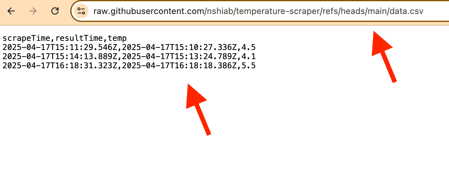 The link to the raw data.